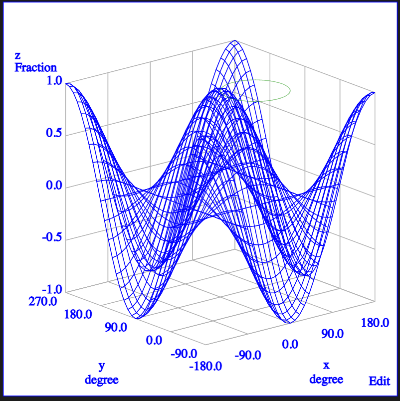 3D surface plot