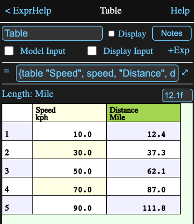 Expression table value